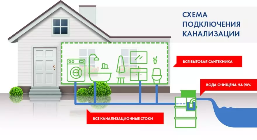 Очистные сооружения ТОПОЛ-ЭКО