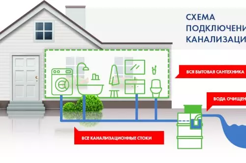 Очистные сооружения ТОПОЛ-ЭКО