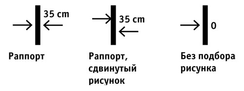 Раппорт обоев (пиктограмма на этикетке)