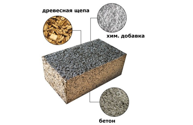 Из каких лучше материалов построить дом?