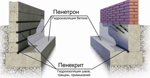Пенетрон гидроизоляция бетона