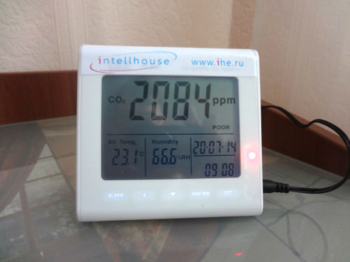 Измерения СО2 в помещении
